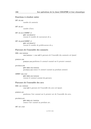 182                             Les op´rations de la classe GRAPHE et leur s´mantique
                                      e                                     e


Fonctions ` r´sultat entier
          a e
ENT nb som
             nombre de sommets

ENT nb arc
             nombre d’arcs

ENT nb succ(SOMMET x)
          pre validsom(x)
             renvoie le nombre de successeurs de x.

ENT nb pred(SOMMET x)
          pre validsom(x)
             renvoie le nombre de pr´d´cesseurs de x.
                                    e e

Parcours de l’ensemble des sommets
BOOL som termine
          som termine = vrai ssi le parcours de l’ensemble des sommets est ´puis´.
                                                                           e    e

premier som
          premier som positionne le sommet courant sur le premier sommet.

prochain som
             pre non som termine
             prochain som avance le sommet courant au prochain sommet.

SOMMET som cour
             pre non som termine
             renvoie le sommet courant du parcours.

Parcours de l’ensemble des arcs
BOOL arc termine
          vrai ssi le parcours de l’ensemble des arcs est ´puis´.
                                                          e    e

premier arc
             positionne l’arc courant sur le premier arc de l’ensemble des arcs.

prochain arc
             pre non arc termine
             avance l’arc courant au prochain arc.

ARC arc cour

                                             c IFSIC 2004
 