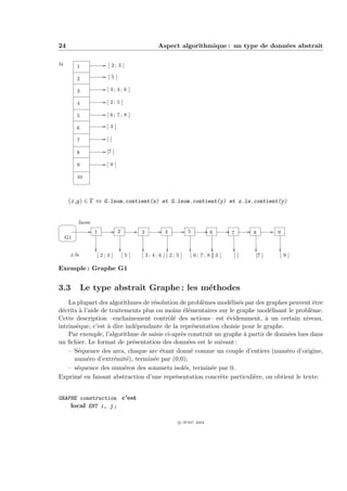 24                                             Aspect algorithmique : un type de donn´es abstrait
                                                                                     e

ts        1            [ 2; 3 ]

          2            [5]

          3           [ 3; 4; 6 ]

          4           [ 2; 5 ]

          5           [ 6; 7; 8 ]

          6           [3]

          7           []

          8           [7 ]

          9           [9]

          10



      (x,y) ∈ Γ ⇔ G.lsom.contient(x) et G.lsom.contient(y) et x.ls.contient(y)


          lsom
                 1           2         3          4           5         6       7    8      9
     G1


      x.ls        [ 2; 3 ]       [5]   [ 3; 4; 6 ] [ 2; 5 ]   [ 6; 7; 8 ] 3 ]
                                                                        [       []   [7 ]   [9]

Exemple : Graphe G1


3.3           Le type abstrait Graphe : les m´thodes
                                             e
    La plupart des algorithmes de r´solution de probl`mes mod´lis´s par des graphes peuvent ˆtre
                                    e                 e         e e                            e
d´crits ` l’aide de traitements plus ou moins ´l´mentaires sur le graphe mod´lisant le probl`me.
  e     a                                      ee                              e              e
Cette description –enchaˆ   ınement contrˆl´ des actions– est ´videmment, ` un certain niveau,
                                         oe                    e             a
intrins`que, c’est ` dire ind´pendante de la repr´sentation choisie pour le graphe.
       e           a           e                   e
    Par exemple, l’algorithme de saisie ci-apr`s construit un graphe ` partir de donn´es lues dans
                                              e                      a                e
un ﬁchier. Le format de pr´sentation des donn´es est le suivant :
                              e                  e
    – S´quence des arcs, chaque arc ´tant donn´ comme un couple d’entiers (num´ro d’origine,
        e                             e           e                                  e
      num´ro d’extr´mit´), termin´e par (0,0);
           e          e    e        e
    – s´quence des num´ros des sommets isol´s, termin´e par 0.
       e                  e                    e         e
Exprim´ en faisant abstraction d’une repr´sentation concr`te particuli`re, on obtient le texte:
         e                                  e                e           e


GRAPHE construction c’est
    local ENT i, j ;

                                                         c IFSIC 2004
 