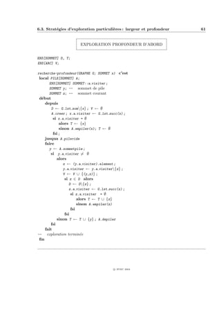 6.3. Strat´gies d’exploration particuli`res : largeur et profondeur
          e                            e                              61


                       EXPLORATION PROFONDEUR D’ABORD


ENS[SOMMET] D, T;
ENS[ARC] V;

recherche-profondeur(GRAPHE G; SOMMET x) c’est
 local PILE[SOMMET] A;
      ENS[SOMMET] SOMMET::a visiter ;
      SOMMET y; -- sommet de pile
      SOMMET z; -- sommet courant
 d´but
  e
    depuis
        D ← G.lst som{x} ; V ← ∅
        A.creer ; x.a visiter ← G.lst succ(x) ;
         si x.a visiter = ∅
             alors T ← {x}
             sinon A.empiler(x); T ← ∅
         fsi ;
    jusqua A.pilevide
    faire
      y ← A.sommetpile ;
       si y.a visiter = ∅
           alors
               z ← (y.a visiter).element ;
               y.a visiter ← y.a visiter{z} ;
               V ← V ∪ {(y,z)} ;
                si z ∈ D alors
                   D ← D{z} ;
                   z.a visiter ← G.lst succ(z) ;
                    si z.a visiter = ∅
                        alors T ← T ∪ {z}
                        sinon A.empiler(z)
                    fsi
                fsi
           sinon T ← T ∪ {y} ; A.depiler
       fsi
    fait
-- exploration termin´e   e
 ﬁn




                                         c IFSIC 2004
 
