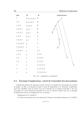 62                                                                               M´thodes d’exploration
                                                                                  e

     pile            D                   R                                   arborescence
     1               2, 3, 4, 5, 6, 7   ∅                                            1

     1, 2            3, 4, 5, 6, 7      ∅                                    2

     1, 2, 3         4, 5, 6, 7         ∅                                3

     1, 2, 3, 4      5, 6, 7            ∅                            4

     1, 2, 3, 4      5, 6, 7            ∅                        2

     1, 2, 3         5, 5, 7            4

     1, 2, 3, 6      5, 7               4                                        6

     1, 2, 3, 6, 7   5                  4                                        7
     1, 2, 3, 6, 7   5                  4                                    2
     1, 2, 3, 6      5                  4, 7

     1, 2, 3         5                  4, 7, 6

     1, 2            5                  4, 7, 6, 3                                        6

     1, 2            5                  4, 7, 6, 3

     1               5                  4, 7, 6, 3, 2                                            4

     1               5                  4, 7, 6, 3, 2

                     5                  4, 7, 6, 3, 2, 1

                                  Fig. 6.3 – exploration en profondeur


6.4         Exemple d’application : calcul de l’ensemble des descendants
    L’algorithme g´n´ral de recherche permet d’obtenir l’ensemble des descendants du sommet
                   e e
de d´part : en eﬀet, cet ensemble est ´gal, ` l’issue de l’algorithme, ` T . Toutefois, l’exploration
     e                                e     a                          a
peut ˆtre simpliﬁ´e, dans la mesure o` l’on ne cherche pas ` calculer l’ensemble V des arcs
       e          e                     u                         a
du graphe Gx , mais seulement l’ensemble Γ∗ (x) de ses sommets. Quelle que soit la strat´gie     e
d’exploration retenue, la simpliﬁcation est la suivante :
     – Suppression de la variable V
     – Le statut des sommets peut ˆtre m´moris´ ` l’aide de 2 ensembles seulement :A et DESC,
                                  e     e     ea

                                                  c IFSIC 2004
 