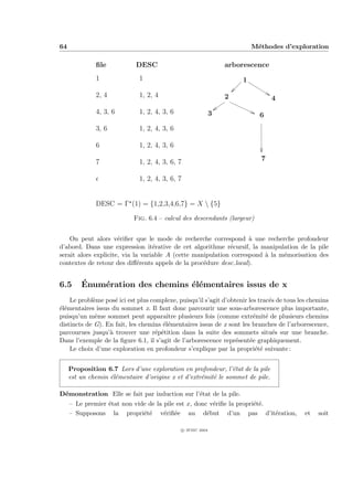 64                                                                          M´thodes d’exploration
                                                                             e

              ﬁle           DESC                                    arborescence
              1               1                                         1

              2, 4            1, 2, 4                               2              4
              4, 3, 6         1, 2, 4, 3, 6                     3             6
              3, 6            1, 2, 4, 3, 6

              6               1, 2, 4, 3, 6

              7               1, 2, 4, 3, 6, 7                                7

                              1, 2, 4, 3, 6, 7


              DESC = Γ (1) = {1,2,3,4,6,7} = X  {5}

                           Fig. 6.4 – calcul des descendants (largeur)


    On peut alors v´riﬁer que le mode de recherche correspond ` une recherche profondeur
                      e                                             a
d’abord. Dans une expression it´rative de cet algorithme r´cursif, la manipulation de la pile
                                   e                         e
serait alors explicite, via la variable A (cette manipulation correspond ` la m´morisation des
                                                                         a     e
contextes de retour des diﬀ´rents appels de la proc´dure desc local).
                              e                     e


6.5      ´
         Enum´ration des chemins ´l´mentaires issus de x
             e                   ee
    Le probl`me pos´ ici est plus complexe, puisqu’il s’agit d’obtenir les trac´s de tous les chemins
            e       e                                                           e
´l´mentaires issus du sommet x. Il faut donc parcourir une sous-arborescence plus importante,
ee
puisqu’un mˆme sommet peut apparaˆ plusieurs fois (comme extr´mit´ de plusieurs chemins
             e                          ıtre                             e    e
distincts de G). En fait, les chemins ´l´mentaires issus de x sont les branches de l’arborescence,
                                       ee
parcourues jusqu’` trouver une r´p´tition dans la suite des sommets situ´s sur une branche.
                  a                 e e                                           e
Dans l’exemple de la ﬁgure 6.1, il s’agit de l’arborescence repr´sent´e graphiquement.
                                                                  e    e
    Le choix d’une exploration en profondeur s’explique par la propri´t´ suivante :
                                                                          ee


     Proposition 6.7 Lors d’une exploration en profondeur, l’´tat de la pile
                                                               e
     est un chemin ´l´mentaire d’origine x et d’extr´mit´ le sommet de pile.
                   ee                               e e

D´monstration Elle se fait par induction sur l’´tat de la pile.
 e                                             e
     – Le premier ´tat non vide de la pile est x, donc v´riﬁe la propri´t´.
                  e                                     e              ee
     – Supposons la propri´t´ v´riﬁ´e au d´but d’un pas d’it´ration,
                              ee      e e             e                     e               et   soit

                                                 c IFSIC 2004
 