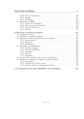 `
TABLE DES MATIERES                                                                                                                                    7

        10.3.2 Texte de l’algorithme . . . . .      .   .   .   .   .   .   .   .   .   .   .   .   .   .   .   .   .   .   .   .   .   .   .   .   150
        10.3.3 Exemple . . . . . . . . . . . . .    .   .   .   .   .   .   .   .   .   .   .   .   .   .   .   .   .   .   .   .   .   .   .   .   151
        10.3.4 Complexit´ . . . . . . . . . . .
                          e                         .   .   .   .   .   .   .   .   .   .   .   .   .   .   .   .   .   .   .   .   .   .   .   .   151
   10.4 Algorithme de PRIM . . . . . . . . . .      .   .   .   .   .   .   .   .   .   .   .   .   .   .   .   .   .   .   .   .   .   .   .   .   152
        10.4.1 Principe de l’algorithme . . . .     .   .   .   .   .   .   .   .   .   .   .   .   .   .   .   .   .   .   .   .   .   .   .   .   152
        10.4.2 Mise en œuvre de l’algorithme        .   .   .   .   .   .   .   .   .   .   .   .   .   .   .   .   .   .   .   .   .   .   .   .   153
        10.4.3 Texte de l’algorithme . . . . .      .   .   .   .   .   .   .   .   .   .   .   .   .   .   .   .   .   .   .   .   .   .   .   .   154
        10.4.4 Exemple . . . . . . . . . . . . .    .   .   .   .   .   .   .   .   .   .   .   .   .   .   .   .   .   .   .   .   .   .   .   .   154

11 Flots dans un r´seau de transport
                     e                                                                                                                              157
   11.1 Exemple introductif . . . . . . . . . . . . . . . . . . . . .                           .   .   .   .   .   .   .   .   .   .   .   .   .   157
   11.2 D´ﬁnitions et propri´t´s g´n´rales . . . . . . . . . . . . . .
          e                  ee e e                                                             .   .   .   .   .   .   .   .   .   .   .   .   .   158
   11.3 Recherche d’un ﬂot compatible de valeur maximum . . . .                                 .   .   .   .   .   .   .   .   .   .   .   .   .   161
        11.3.1 Sch´ma g´n´ral . . . . . . . . . . . . . . . . . . . .
                   e     e e                                                                    .   .   .   .   .   .   .   .   .   .   .   .   .   161
        11.3.2 Marquage . . . . . . . . . . . . . . . . . . . . . . .                           .   .   .   .   .   .   .   .   .   .   .   .   .   162
        11.3.3 Am´lioration . . . . . . . . . . . . . . . . . . . . .
                   e                                                                            .   .   .   .   .   .   .   .   .   .   .   .   .   163
   11.4 Algorithme de Ford-Fulkerson . . . . . . . . . . . . . . . .                            .   .   .   .   .   .   .   .   .   .   .   .   .   165
        11.4.1 Fonction marquage . . . . . . . . . . . . . . . . . .                            .   .   .   .   .   .   .   .   .   .   .   .   .   165
        11.4.2 Proc´dure am´lioration . . . . . . . . . . . . . . .
                     e       e                                                                  .   .   .   .   .   .   .   .   .   .   .   .   .   165
        11.4.3 Algorithme . . . . . . . . . . . . . . . . . . . . . .                           .   .   .   .   .   .   .   .   .   .   .   .   .   166
        11.4.4 Exemple . . . . . . . . . . . . . . . . . . . . . . . .                          .   .   .   .   .   .   .   .   .   .   .   .   .   167
        11.4.5 Complexit´ . . . . . . . . . . . . . . . . . . . . . .
                          e                                                                     .   .   .   .   .   .   .   .   .   .   .   .   .   168
   11.5 Cas des r´seaux bi-partis : mise en œuvre par tableaux . .
                 e                                                                              .   .   .   .   .   .   .   .   .   .   .   .   .   168
   11.6 Application: probl`mes de couplage des graphes bi-partis .
                           e                                                                    .   .   .   .   .   .   .   .   .   .   .   .   .   176
        11.6.1 Le probl`me . . . . . . . . . . . . . . . . . . . . . .
                       e                                                                        .   .   .   .   .   .   .   .   .   .   .   .   .   176
        11.6.2 Mod´lisation en r´seau bi-parti . . . . . . . . . . .
                     e           e                                                              .   .   .   .   .   .   .   .   .   .   .   .   .   177
        11.6.3 Exemple: syst`me de repr´sentants distincts . . . .
                             e            e                                                     .   .   .   .   .   .   .   .   .   .   .   .   .   179

A Les op´rations de la classe GRAPHE et leur s´mantique
        e                                     e                                                                                                     181




                                             c IFSIC 2004
 