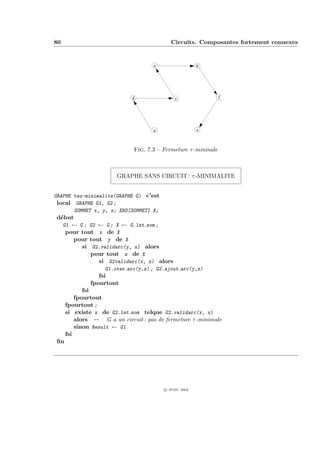 80                                          Circuits. Composantes fortement connexes


                                     a                  b




                             d                c                  f




                                     g                  e



                              Fig. 7.3 – Fermeture τ -mininale



                        GRAPHE SANS CIRCUIT : τ -MINIMALITE


GRAPHE tau-minimalite(GRAPHE G) c’est
 local GRAPHE G1, G2 ;
       SOMMET x, y, z; ENS[SOMMET] X;
d´but
 e
  G1 ← G ; G2 ← G ; X ← G.lst som ;
   pour tout x de X
     pour tout y de X
        si G2.validarc(y, x) alors
           pour tout z de X
              si G2validarc(x, z) alors
                   G1.oter arc(y,z) ; G2.ajout arc(y,z)
                 fsi
              fpourtout
            fsi
         fpourtout
     fpourtout ;
     si existe x de G2.lst som telque G2.validarc(x, x)
         alors -- G a un circuit : pas de fermeture τ -minimale
         sinon Result ← G1
     fsi
ﬁn




                                         c IFSIC 2004
 