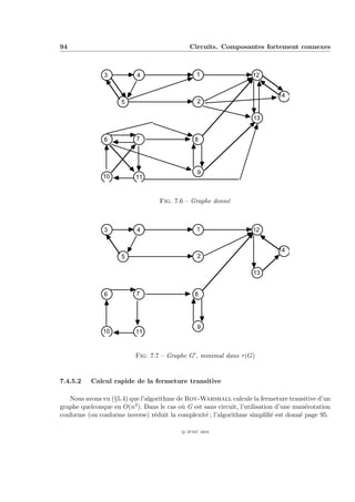 94                                            Circuits. Composantes fortement connexes



               3           4                     1                  12


                                                                             14
                     5                           2

                                                                    13


               6           7                    8




                                                 9
               10         11



                                   Fig. 7.6 – Graphe donn´
                                                         e



               3           4                     1                  12


                                                                             14
                     5                           2

                                                                    13


               6           7                    8




                                                 9
               10         11



                          Fig. 7.7 – Graphe G , minimal dans τ (G)


7.4.5.2    Calcul rapide de la fermeture transitive

   Nous avons vu (§5.4) que l’algorithme de Roy-Warshall calcule la fermeture transitive d’un
graphe quelconque en O(n3 ). Dans le cas o` G est sans circuit, l’utilisation d’une num´rotation
                                          u                                             e
conforme (ou conforme inverse) r´duit la complexit´ ; l’algorithme simpliﬁ´ est donn´ page 95.
                                 e                 e                        e         e

                                           c IFSIC 2004
 