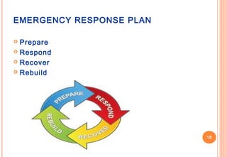 Creating and Implementing an Effective Port Facility Security Plan | PPT