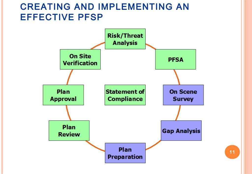 Creating and Implementing an Effective Port Facility Security Plan