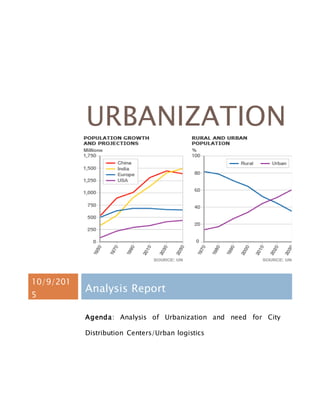 URBANIZATION
10/9/201
5
Analysis Report
Agenda: Analysis of Urbanization and need for City
Distribution Centers/Urban logistics
 
