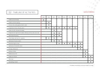 TIMELINE OF ACTIVITIES LOCAL STANDS
*Timelines are estimates only and are subject to change
WEEK 1 WEEK 2 WEEK 3 WEEK 4 WEEK 5 WEEK 6 WEEK 7 WEEK 8 WEEK 9 WEEK 10
Finalise 3d stand design •
Finalise technical drawings •
Produce and submit graphics brief to client •
Preparation of artwork by the client • • • • • •
Handover with TGP project manager •
Preparation and approval of samples, finishes, furniture and accessories • •
Client kick-off meeting • •
Stand design submission to organiser • •
Submission of service orders • •
Manufacturing the stand • • • • •
Submission of artwork by client • •
Mockup of the stand •
Build up of stand •
Walk about on site •
Handover of stand • •
Show days •
Dismantling of stand •
 