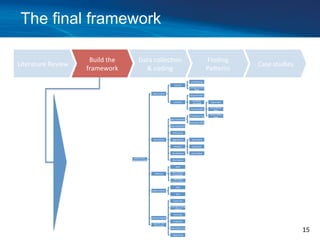 Capturing Value from Big Data through Data Driven Business models ...