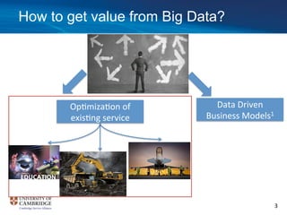Capturing Value from Big Data through Data Driven Business models ...