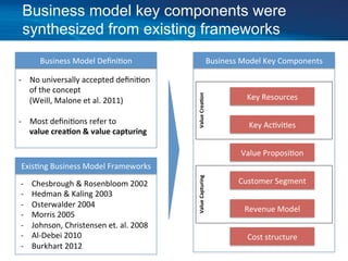 Capturing Value from Big Data through Data Driven Business models ...