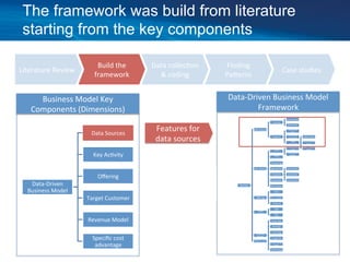 Capturing Value from Big Data through Data Driven Business models ...