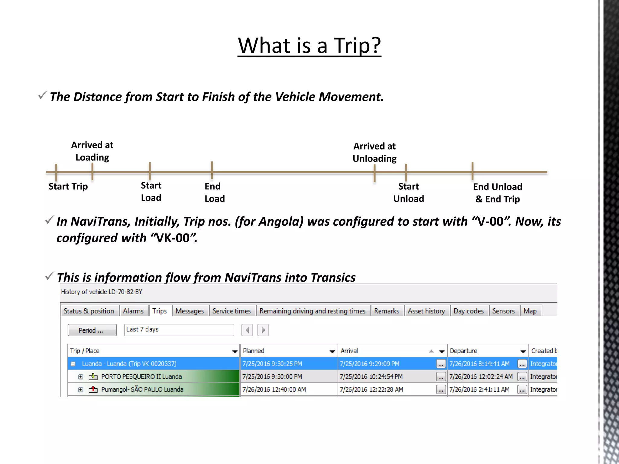 The Distance from Start to Finish of the Vehicle Movement.
In NaviTrans, Initially, Trip nos. (for Angola) was configured to start with “V-00”. Now, its
configured with “VK-00”.
This is information flow from NaviTrans into Transics
Start Trip
Arrived at
Loading
Start
Load
End
Load
Arrived at
Unloading
Start
Unload
End Unload
& End Trip
 