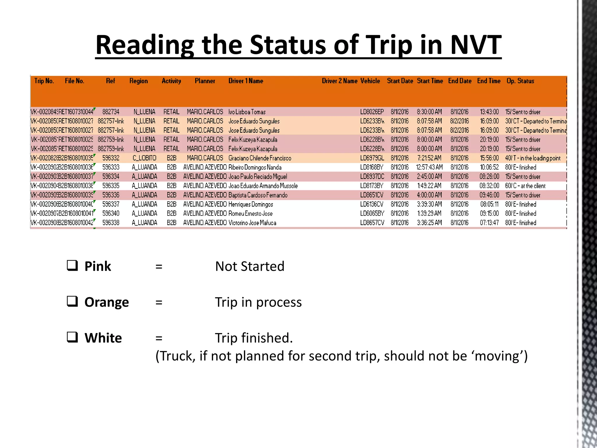  Pink = Not Started
 Orange = Trip in process
 White = Trip finished.
(Truck, if not planned for second trip, should not be ‘moving’)
 