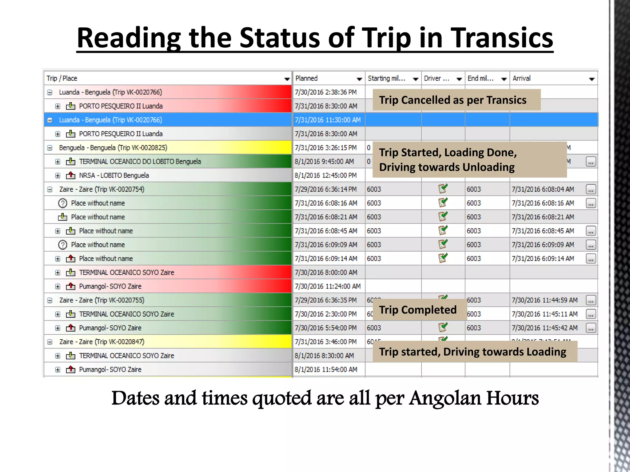 Dates and times quoted are all per Angolan Hours
Trip Cancelled as per Transics
Trip started, Driving towards Loading
Trip Completed
Trip Started, Loading Done,
Driving towards Unloading
 