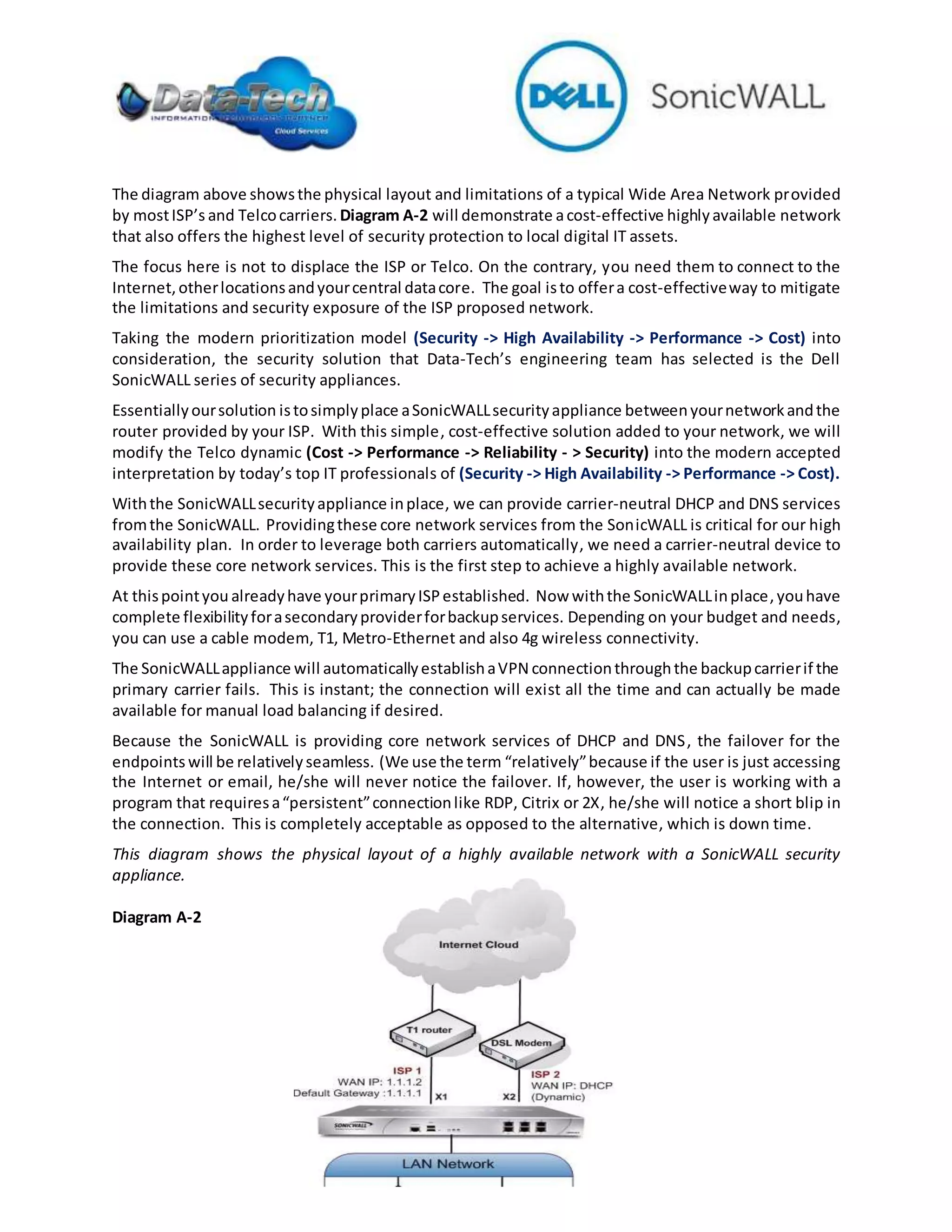 The diagram above showsthe physical layout and limitations of a typical Wide Area Network provided
by mostISP’s and Telcocarriers. Diagram A-2 will demonstrate acost-effective highlyavailable network
that also offers the highest level of security protection to local digital IT assets.
The focus here is not to displace the ISP or Telco. On the contrary, you need them to connect to the
Internet,otherlocationsandyourcentral datacore. The goal isto offera cost-effectiveway to mitigate
the limitations and security exposure of the ISP proposed network.
Taking the modern prioritization model (Security -> High Availability -> Performance -> Cost) into
consideration, the security solution that Data-Tech’s engineering team has selected is the Dell
SonicWALL series of security appliances.
Essentiallyoursolution istosimplyplace aSonicWALLsecurityappliance betweenyournetworkandthe
router provided by your ISP. With this simple, cost-effective solution added to your network, we will
modify the Telco dynamic (Cost -> Performance -> Reliability - > Security) into the modern accepted
interpretation by today’s top IT professionals of (Security -> High Availability -> Performance -> Cost).
Withthe SonicWALLsecurityappliance inplace, we can provide carrier-neutral DHCP and DNS services
fromthe SonicWALL. Providingthese core network services from the SonicWALL is critical for our high
availability plan. In order to leverage both carriers automatically, we need a carrier-neutral device to
provide these core network services. This is the first step to achieve a highly available network.
At thispointyou alreadyhave yourprimaryISPestablished. Now withthe SonicWALLinplace,youhave
complete flexibilityforasecondaryproviderforbackupservices. Depending on your budget and needs,
you can use a cable modem, T1, Metro-Ethernet and also 4g wireless connectivity.
The SonicWALLappliance will automaticallyestablishaVPN connectionthroughthe backupcarrierif the
primary carrier fails. This is instant; the connection will exist all the time and can actually be made
available for manual load balancing if desired.
Because the SonicWALL is providing core network services of DHCP and DNS, the failover for the
endpoints will be relativelyseamless. (We use the term “relatively”because if the user is just accessing
the Internet or email, he/she will never notice the failover. If, however, the user is working with a
program that requiresa“persistent”connectionlike RDP, Citrix or 2X, he/she will notice a short blip in
the connection. This is completely acceptable as opposed to the alternative, which is down time.
This diagram shows the physical layout of a highly available network with a SonicWALL security
appliance.
Diagram A-2
 