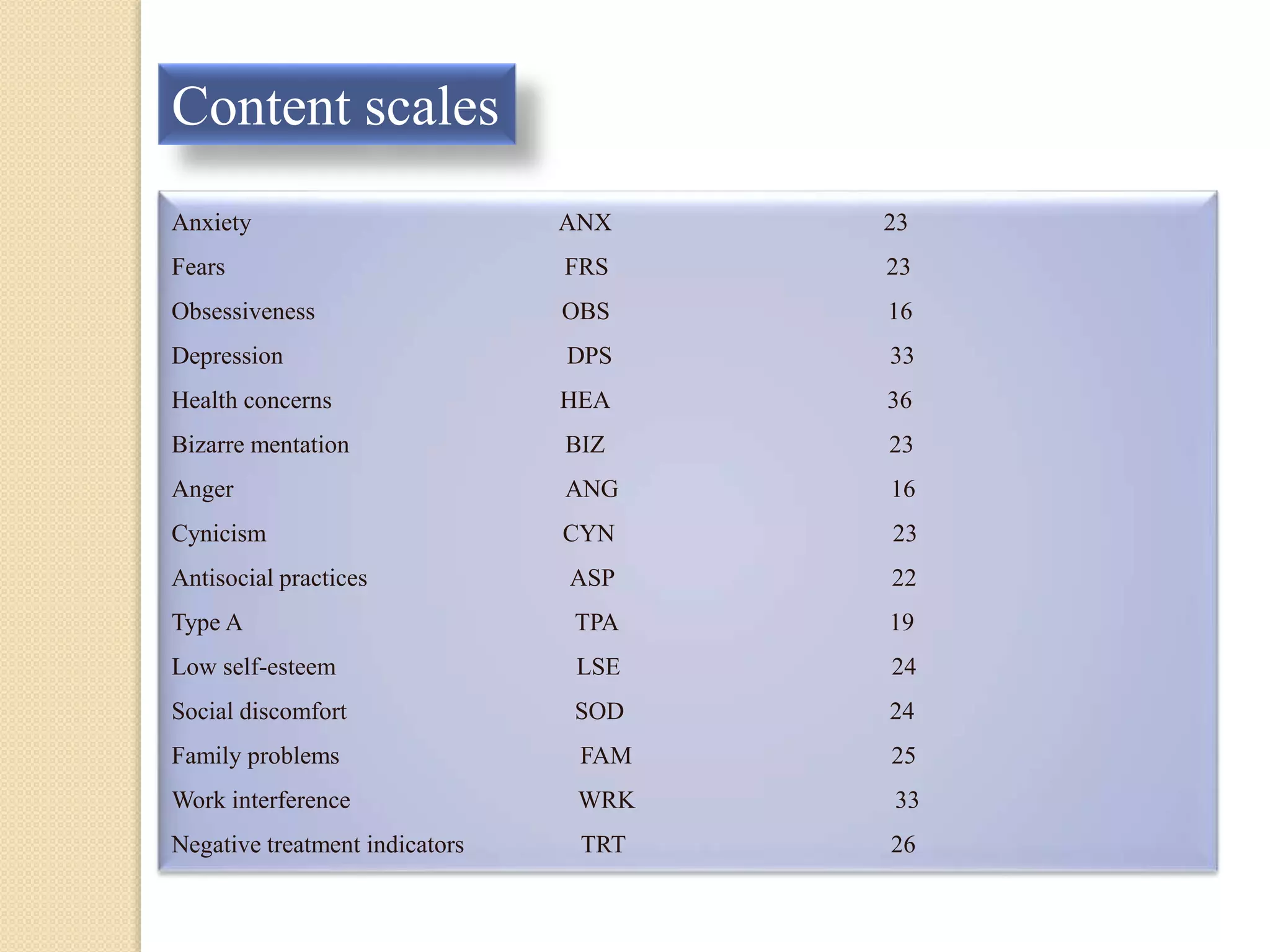 Anxiety ANX 23
Fears FRS 23
Obsessiveness OBS 16
Depression DPS 33
Health concerns HEA 36
Bizarre mentation BIZ 23
Anger ANG 16
Cynicism CYN 23
Antisocial practices ASP 22
Type A TPA 19
Low self-esteem LSE 24
Social discomfort SOD 24
Family problems FAM 25
Work interference WRK 33
Negative treatment indicators TRT 26
Content scales
 