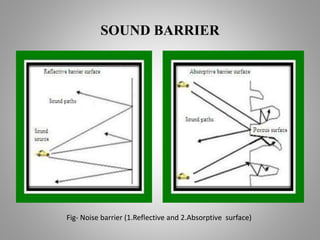 Sounds Absorbent Bridge REPORT PPT | PPTX