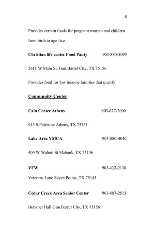 6
Provides certain foods for pregnant women and children
from birth to age five
Christian life center Food Panty 903-880-1099
2611 W Main St. Gun Barrel City, TX 75156
Provides food for low income families that qualify
Community Center
Cain Center Athens 903-677-2000
915 S Palestine Athens, TX 75751
Lake Area YMCA 903-880-4040
400 W Walnut St Mabank, TX 75156
VFW 903-432-2138
Veterans Lane Seven Points, TX 75143
Cedar Creek Area Senior Center 903-887-2513
Brawner Hall Gun Barrel City, TX 75156
 