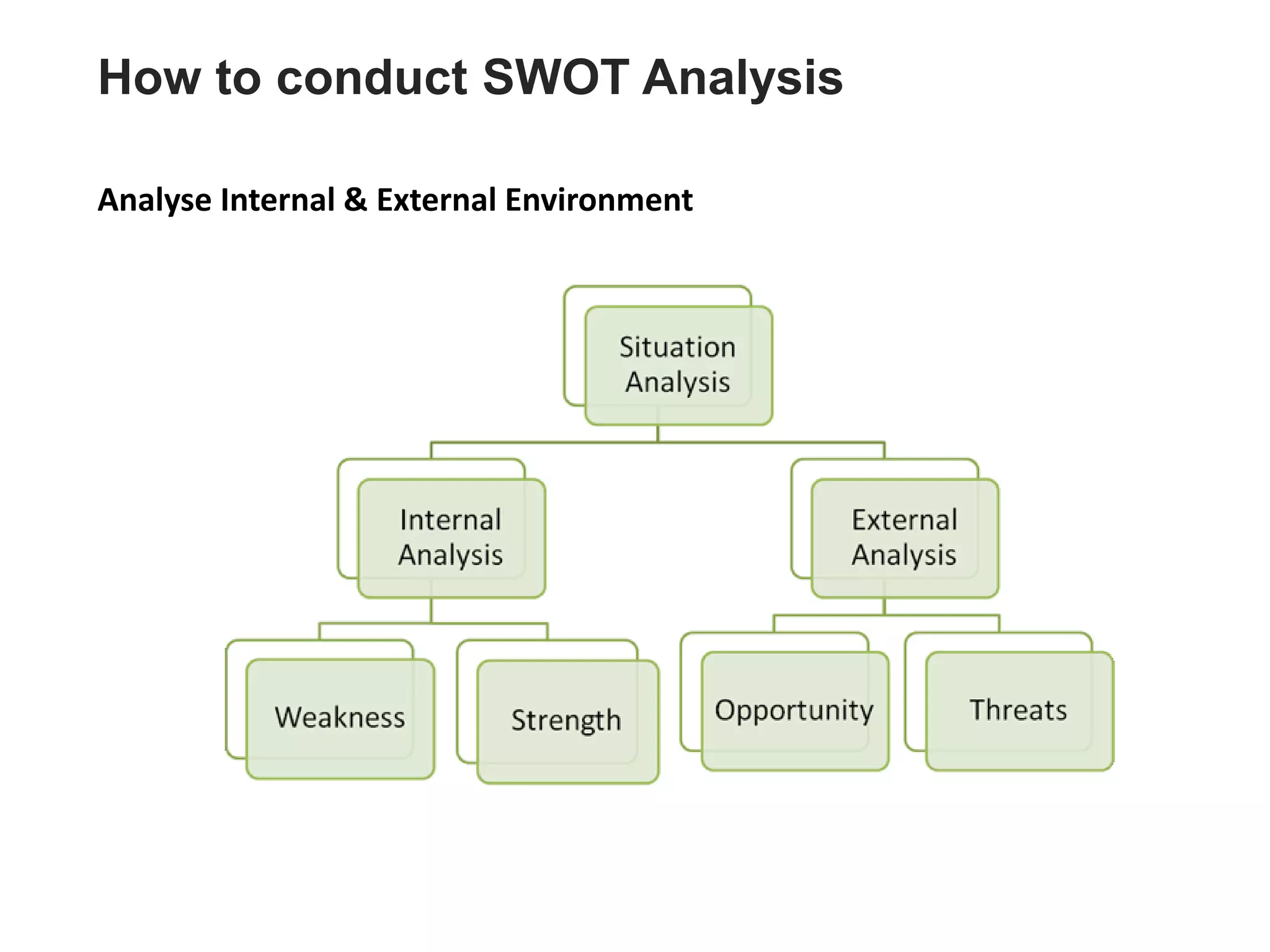 External Swot swot analysis | PDF