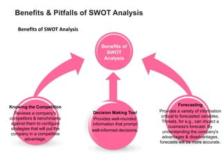 swot analysis | PDF