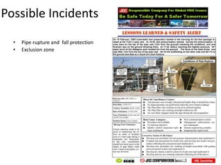 Possible Incidents
• Pipe rupture and fall protection
• Exclusion zone
 