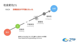 参考:VUCAとはなにか？打ち勝つ人材の３つの資質
http://www.berlitz-globalblog.com/vuca
 