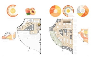 3 4
BRAND
SUPPORT
GROW
GROW
BRAND
SUPPORT
First Floor Second Floor
Action Diagram
Action Diagram
The reception area
welcomes Nexters and
prospective members
with warm, lush
materials
The forum is an active/
distance learning
classroom that supports
member and community
engagement through
flexible furniture.
The ideation zone is a digtal/product
sharing area that allows potential
customers and other Nexters to see
the variety of passionate work being
done within the space.
The resource center
houses printers and
mail for the entire
office in a location
that allows protection
from offgassing.
This grouping
of inbetween
space supports
individuals and
small groups who
or waiting for or
leaving the forum
space.
A group of benches
and poufs serve as
inbetween spaces
for quick individual
work.
The workcafe’s
placement allows
the space to be a
branding elelment
that reinforces
Next’s value for
casual, coffee-
fueled collaboration.
Project rooms are
easily accessible
from the open
office to allow
teams to work in
active environments
while keeping their
discussions private.
The studio/
workspace is built
off the architectural
core in order reduce
sound impacts from
equipment into the
open office.
The open office is
placed around the
main curve of the
building to promote
movement and
disperse acoustical
load.
Private offices and
enclaves are placed
throughout the
space to provide
options that
support groups
and individuals
who need private,
focused work areas.
The video
conference area
hosts technology
for international
collaboration.
 