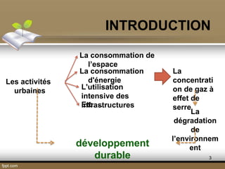Les activités
urbaines
INTRODUCTION
La
concentrati
on de gaz à
effet de
serre
La consommation
d'énergie
La consommation de
l’espace
L'utilisation
intensive des
infrastructures
La
dégradation
de
l’environnem
ent
3
Etc.…
développement
durable
 