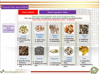 They are 10 natural ingredient which is safe in body from nature.
They make skin healthy and elegantly by outstanding antioxidant and whitening effect.
Patent natural mixed product (Registered number : 10-0966835)
Licorice
▶ Whitening
▶ Promoting meta
bolism
Pleuropterus
multiflorus
TURCZ
▶ Scalp caring
▶ Anti-virus
Phellinus
linteus
▶ Anti-aging
▶ Moisturizing
Morus bark
▶ Whitening
▶ Skin suppres
sion
Sophora
root
▶ Whitening
▶ Anti-virus
Seung ma
▶ Bountiful female
hormones
▶ Making skin elasti
cally
Heukimja
▶ Shining skin
▶ Making skin elasti
cally
Dong quai
▶ Moisturizing
▶ Anti-aging
Paeonia
japonica
▶ Antioxidant
effect
▶antiinflammatory
effect
Gold
▶ Antioxidant
effect
▶antiinflammatory
effect
Patent material Natural ingredient 10plus
Differentiation
Factor
of ingredient
Oriental herb serum(50ml)
 