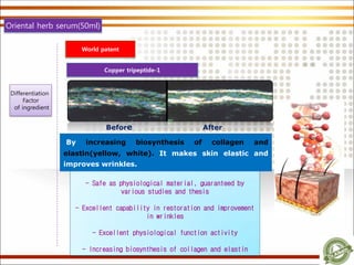 World patent
Copper tripeptide-1
주요 특징
- Safe as physiological material, guaranteed by
various studies and thesis
- Excellent capability in restoration and improvement
in wrinkles
- Excellent physiological function activity
- Increasing biosynthesis of collagen and elastin
By increasing biosynthesis of collagen and
elastin(yellow, white). It makes skin elastic and
improves wrinkles.
Before After
Differentiation
Factor
of ingredient
Oriental herb serum(50ml)
 