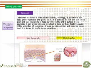 Whitening effectMain charateristic
Naisinmaid is known to water-soluble vitamin3, vitaminpp, is essential to our
body, green vegetalbles and grains has it. It is stabilized to heat and light. It has
clean and pure ingredients to keep our skin healthy and is suitable to use
cosmetics. It can protect skin and is helpful to keep our body healthy because
of소its antioxidant of component. It gives our skin nutrition and improves energy
level. It is known to helpful to our metabllism.
Naisinmaid
Differentiation
Factor
of ingredient
Peeling gel(50ml)
 