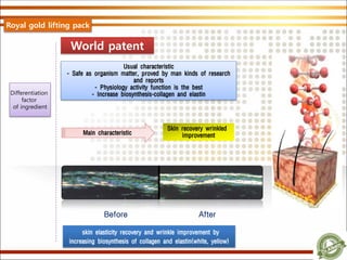 Before After
Differentiation
factor
of ingredient
World patent
Usual characteristic
- Safe as organism matter, proved by man kinds of research
and reports
- Physiology activity function is the best
- Increase biosynthesis-collagen and elastin
Skin recovery wrinkled
improvementMain characteristic
skin elasticity recovery and wrinkle improvement by
increasing biosynthesis of collagen and elastin(white, yellow)
Royal gold lifting pack
 
