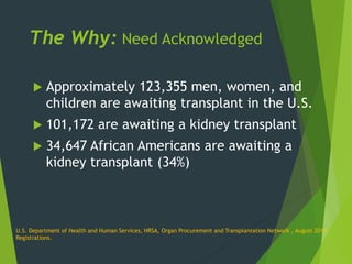 The Why: Need Acknowledged
 Approximately 123,355 men, women, and
children are awaiting transplant in the U.S.
 101,172 are awaiting a kidney transplant
 34,647 African Americans are awaiting a
kidney transplant (34%)
U.S. Department of Health and Human Services, HRSA, Organ Procurement and Transplantation Network , August 2014
Registrations.
 