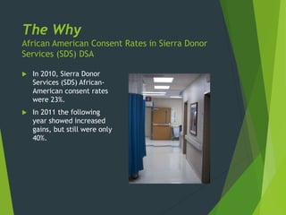 The Why
African American Consent Rates in Sierra Donor
Services (SDS) DSA
 In 2010, Sierra Donor
Services (SDS) African-
American consent rates
were 23%.
 In 2011 the following
year showed increased
gains, but still were only
40%.
 