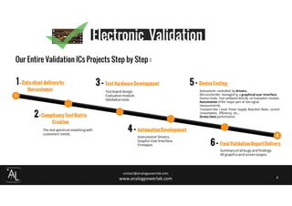 Impossible d’afficher l’image.
contact@analogpowerlab.com
www.analogpowerlab.com 6
Electronic Validation
Our Entire Validation ICs Projects Step by Step :
 