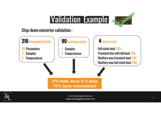 310 tests done in 8 days
70% tests automatized
216Parametric tests:
24 Parameters
3 Samples
3 Temperatures
4 Stress tests:
Full static load 24h
Transient line with full load 24h
Vbattery max transient load 24h
Vbattery max full static load 24h
90Functional tests:
1 Samples
3 Temperatures
contact@analogpowerlab.com
www.analogpowerlab.com 7
Validation Example
Step down converter validation :
 