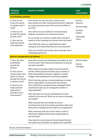 37Strategic financial management in councilsAudit Commission
Challenge
questions
Issues to consider Lead
responsibility
Coordinating activities
4. How can we
focus this activity
on people most in
need?
5. How can we
provide this activity
at lower cost?
6. How can we
make this activity
more effective?
How well do we use unit costs, activity costs,
benchmarks and other financial performance measures
to support decisions about the council’s portfolio of
services?
How well do we use evidence to choose among
targeted, preventive and universal provision?
Do we review our business models often enough to
respond to the changing environment and new ideas?
How effectively does our organisational culture
recognise and reward efficiency and cost reduction?
How can overview and scrutiny take a stronger role in
challenging decisions?
Service
directors
Service heads
Portfolio
holders
Committee
chairs
Service management and delivery
7. How can other
local bodies
provide the
activity?
8. How can the
private sector, third
sector or citizens
provide this activity
in whole or part?
9. How can we
make sure that
payments to
providers link to
achievement?
How often are services challenged and subject to end-
to-end review? How robust are predictions of savings
and other benefits?
Which other local public bodies could provide the
activity? What would be the best way to transfer or
share responsibility (contracts, aligned or pooled
budgets, lead professional or personal budgets)?
Which voluntary groups, social enterprises or private
sector organisations could provide this activity?
How would these arrangements be managed? What
would be the best way to manage the transfer of
responsibilities?
How well does the council understand the current
market for this service? What can be done to stimulate
the market?
What improvements are needed to ensure
commissioning and procurement processes deliver the
best service management and delivery arrangements?
What measures does the council need in order to
effectively challenge performance weaknesses by
any providers?
How does the council ensure that promised financial
and performance benefits are realised and rewarded?
Service heads
Service
managers
Source: Audit Commission
 Contents
 