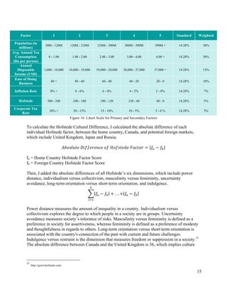 15
Figure 16: Likert Scale for Primary and Secondary Factors
To calculate the Hofstede Cultural Difference, I calculated the absolute difference of each
individual Hofstede factor, between the home country, Canada, and potential foreign markets,
which include United Kingdom, Japan and Russia.
𝐴𝑏𝑠𝑜𝑙𝑢𝑡𝑒	𝐷𝑖𝑓𝑓𝑒𝑟𝑒𝑛𝑐𝑒	𝑜𝑓	𝐻𝑜𝑓𝑠𝑡𝑒𝑑𝑒	𝐹𝑎𝑐𝑡𝑜𝑟 = 𝑓5 − 𝑓7
fa = Home Country Hofstede Factor Score
fb = Foreign Country Hofstede Factor Score
Then, I added the absolute differences of all Hofstede’s six dimensions, which include power
distance, individualism versus collectivism, masculinity versus femininity, uncertainty
avoidance, long-term orientation versus short-term orientation, and indulgence.
𝑓5 − 𝑓7
8
9:;
+	. . . + 𝑓5 − 𝑓7
Power distance measures the amount of inequality in a country. Individualism versus
collectivism explores the degree to which people in a society are in groups. Uncertainty
avoidance measures society’s tolerance of risks. Masculinity versus femininity is defined as a
preference in society for assertiveness, whereas femininity is defined as a preference of modesty
and thoughtfulness in regards to others. Long-term orientation versus short-term orientation is
associated with the country's connection of the past with current and future challenges.
Indulgence versus restraint is the dimension that measures freedom or suppression in a society.31
The absolute difference between Canada and the United Kingdom is 56, which implies culture
31
http://geert-hofstede.com/
Factor 1 2 3 4 5 Standard Weighted
Population (in
millions)
30M - 120M 120M - 210M 210M - 300M 300M - 390M 390M + 14.28% 30%
Avg. Annual Tea
Consumption
(lbs per person)
0 - 1.00 1.00 - 2.00 2.00 - 3.00 3.00 - 4.00 4.00 + 14.28% 30%
Annual
Disposable
Income (USD)
1,000 - 10,000 10,000 - 19,000 19,000 - 28,000 28,000 - 37,000 37,000 + 14.28% 15%
Ease of Doing
Business
80 + 80 - 60 60 - 40 40 - 20 20 - 0 14.28% 10%
Inflation Rate 8% + 8 - 6% 6 - 4% 4 - 2% 2 - 0% 14.28% 7%
Hofstede 300 - 240 240 - 180 180 - 120 120 - 60 60 - 0 14.28% 5%
Corporate Tax
Rate
20% + 20 - 15% 15 - 10% 10 - 5% 5 - 0 % 14.28% 3%
 