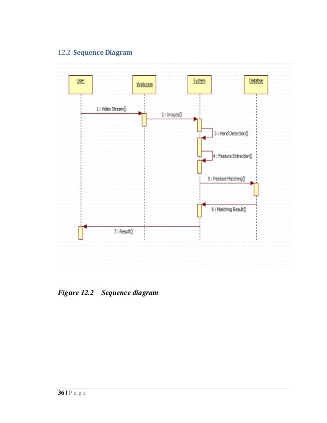 Contoh Erd Penjualan Motor - Bernitoh