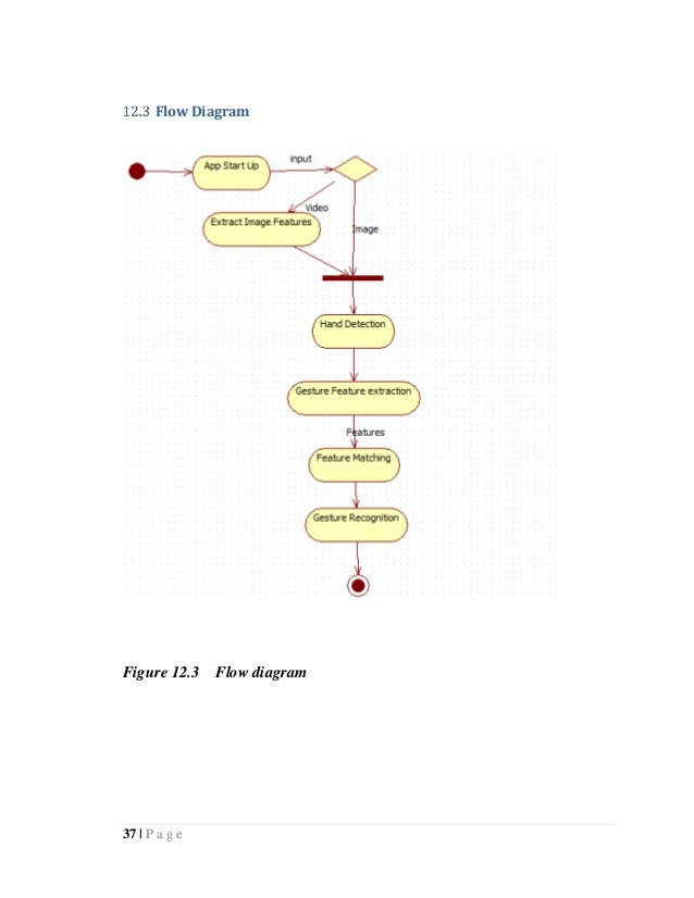 Hand gesture recognition system(FYP REPORT)