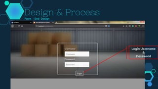 Store management-system | PPTX