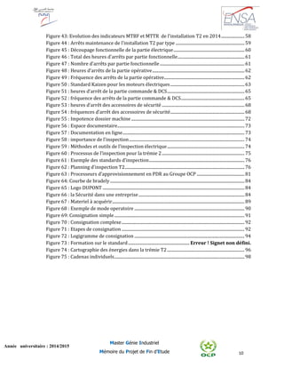 10
Année universitaire : 2014/2015
Master Génie Industriel
Mémoire du Projet de Fin d’Etude
Figure 43: Evolution des indicateurs MTBF et MTTR de l'installation T2 en 2014...................... 58
Figure 44 : Arrêts maintenance de l'installation T2 par type ................................................................. 59
Figure 45 : Découpage fonctionnelle de la partie électrique................................................................... 60
Figure 46 : Total des heures d'arrêts par partie fonctionnelle............................................................... 61
Figure 47 : Nombre d'arrêts par partie fonctionnelle................................................................................ 61
Figure 48 : Heures d’arrêts de la partie opérative....................................................................................... 62
Figure 49 : Fréquence des arrêts de la partie opérative............................................................................ 62
Figure 50 : Standard Kaizen pour les moteurs électriques...................................................................... 63
Figure 51 : heures d’arrêt de la partie commande & DCS......................................................................... 65
Figure 52 : fréquence des arrêts de la partie commande & DCS............................................................ 65
Figure 53 : heures d’arrêt des accessoires de sécurité .............................................................................. 68
Figure 54 : fréquences d’arrêt des accessoires de sécurité...................................................................... 68
Figure 55 : Impotence dossier machine........................................................................................................... 72
Figure 56 : Espace documentaire........................................................................................................................ 73
Figure 57 : Documentation en ligne................................................................................................................... 73
Figure 58 : importance de l'inspection............................................................................................................. 74
Figure 59 : Méthodes et outils de l'inspection électrique......................................................................... 74
Figure 60 : Processus de l’inspection pour la trémie 2.............................................................................. 75
Figure 61 : Exemple des standards d'inspection.......................................................................................... 76
Figure 62 : Planning d'inspection T2................................................................................................................. 76
Figure 63 : Processeurs d'approvisionnement en PDR au Groupe OCP ............................................. 81
Figure 64: Courbe de bradely............................................................................................................................... 84
Figure 65 : Logo DUPONT ...................................................................................................................................... 84
Figure 66 : la Sécurité dans une entreprise.................................................................................................... 84
Figure 67 : Materiel à acquérir............................................................................................................................. 89
Figure 68 : Exemple de mode operatoire ........................................................................................................ 90
Figure 69: Consignation simple........................................................................................................................... 91
Figure 70 : Consignation complexe.................................................................................................................... 92
Figure 71 : Etapes de consignation .................................................................................................................... 92
Figure 72 : Logigramme de consignation ........................................................................................................ 94
Figure 73 : Formation sur le standard.......................................................... Erreur ! Signet non défini.
Figure 74 : Cartographie des énergies dans la trémie T2......................................................................... 96
Figure 75 : Cadenas individuels........................................................................................................................... 98
 