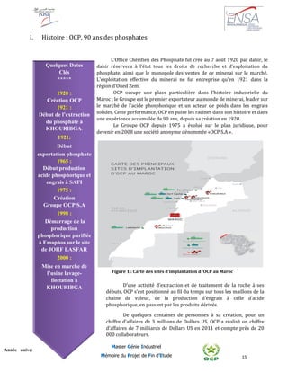 15
Année universitaire : 2014/2015
Master Génie Industriel
Mémoire du Projet de Fin d’Etude
I. Histoire : OCP, 90 ans des phosphates
L’Office Chérifien des Phosphate fut créé au 7 août 1920 par dahir, le
dahir réservera à l'état tous les droits de recherche et d'exploitation du
phosphate, ainsi que le monopole des ventes de ce minerai sur le marché.
L'exploitation effective du minerai ne fut entreprise qu'en 1921 dans la
région d’Oued Zem.
OCP occupe une place particulière dans l’histoire industrielle du
Maroc ; le Groupe est le premier exportateur au monde de minerai, leader sur
le marché de l’acide phosphorique et un acteur de poids dans les engrais
solides. Cette performance, OCP en puise les racines dans son histoire et dans
une expérience accumulée de 90 ans, depuis sa création en 1920.
Le Groupe OCP depuis 1975 a évolué sur le plan juridique, pour
devenir en 2008 une société anonyme dénommée «OCP S.A ».
Quelques Dates
Clés
*****
1920 :
Création OCP
1921 :
Début de l’extraction
du phosphate à
KHOURIBGA.
1921:
Début
exportation phosphate
1965 :
Début production
acide phosphorique et
engrais à SAFI
1975 :
Création
Groupe OCP S.A
1998 :
Démarrage de la
production
phosphorique purifiée
à Emaphos sur le site
de JORF LASFAR
2000 :
Mise en marche de
l’usine lavage-
flottation à
KHOURIBGA D’une activité d’extraction et de traitement de la roche à ses
débuts, OCP s’est positionné au fil du temps sur tous les maillons de la
chaine de valeur, de la production d’engrais à celle d’acide
phosphorique, en passant par les produits dérivés.
De quelques centaines de personnes à sa création, pour un
chiffre d’affaires de 3 millions de Dollars US, OCP a réalisé un chiffre
d’affaires de 7 milliards de Dollars US en 2011 et compte près de 20
000 collaborateurs.
Figure 1 : Carte des sites d’implantation d ’OCP au Maroc
 