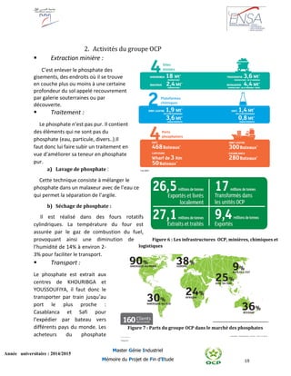 19
Année universitaire : 2014/2015
Master Génie Industriel
Mémoire du Projet de Fin d’Etude
2. Activités du groupe OCP
 Extraction minière :
C’est enlever le phosphate des
gisements, des endroits où il se trouve
en couche plus ou moins à une certaine
profondeur du sol appelé recouvrement
par galerie souterraines ou par
découverte.
 Traitement :
Le phosphate n’est pas pur. Il contient
des éléments qui ne sont pas du
phosphate (eau, particule, divers..).Il
faut donc lui faire subir un traitement en
vue d’améliorer sa teneur en phosphate
pur.
a) Lavage de phosphate :
Cette technique consiste à mélanger le
phosphate dans un malaxeur avec de l’eau ce
qui permet la séparation de l’argile.
b) Séchage de phosphate :
Il est réalisé dans des fours rotatifs
cylindriques. La température du four est
assurée par le gaz de combustion du fuel,
provoquant ainsi une diminution de
l’humidité de 14% à environ 2-
3% pour faciliter le transport.
 Transport :
Le phosphate est extrait aux
centres de KHOURIBGA et
YOUSSOUFIYA, il faut donc le
transporter par train jusqu’au
port le plus proche :
Casablanca et Safi pour
l’expédier par bateau vers
différents pays du monde. Les
acheteurs du phosphate
Figure 6 : Les infrastructures OCP, minières, chimiques et
logistiques
Figure 7 : Parts du groupe OCP dans le marché des phosphates
 