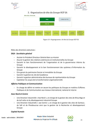 21
Année universitaire : 2014/2015
Master Génie Industriel
Mémoire du Projet de Fin d’Etude
3. Organisation de tête du Groupe OCP SA
Rôles des directions exécutives :
DGA - Secrétaire général
- Assister le Président Directeur Général dans sa mission
- Assurer la gestion des relations extérieures et institutionnelles du Groupe
- Garantir le bon fonctionnement de l’organisation et de la gouvernance interne du
Groupe
- Garantir le développement et le bon fonctionnement des systèmes d’information du
Groupe
- Etre garant du patrimoine foncier et immobilier du Groupe
- Garantir la gestion du site de Casablanca
- Garantir la gestion administrative des bureaux de représentation du Groupe
- Capitaliser les acquis de la transformation organisationnelle
Affaires Publiques et Communication
- En charge de définir et mettre en œuvre les politiques du Groupe en matière d’affaires
Publiques et de Communication aux niveaux international, national et interne
Axes Nord et Centre
- Une Direction industrielle « Axe Nord », en charge de la gestion des sites de Khouribga et
de Jorf asfar et du développement industriel Groupe
- Une Direction Industrielle « axe Centre », en charge de la gestion des sites de Gantour,
de Safi et de Phosboucraa ainsi que la gestion de la Recherche et développement
Groupe
Capital Humain
Figure 10 : Organigramme de tête du Groupe OCP SA
 