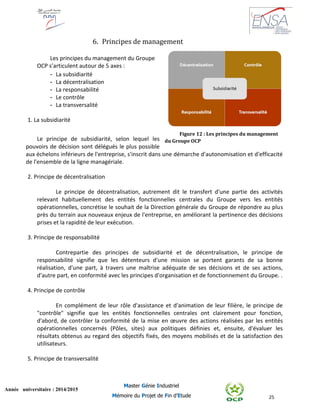 25
Année universitaire : 2014/2015
Master Génie Industriel
Mémoire du Projet de Fin d’Etude
6. Principes de management
Les principes du management du Groupe
OCP s’articulent autour de 5 axes :
- La subsidiarité
- La décentralisation
- La responsabilité
- Le contrôle
- La transversalité
1. La subsidiarité
Le principe de subsidiarité, selon lequel les
pouvoirs de décision sont délégués le plus possible
aux échelons inférieurs de l'entreprise, s'inscrit dans une démarche d'autonomisation et d'efficacité
de l'ensemble de la ligne managériale.
2. Principe de décentralisation
Le principe de décentralisation, autrement dit le transfert d'une partie des activités
relevant habituellement des entités fonctionnelles centrales du Groupe vers les entités
opérationnelles, concrétise le souhait de la Direction générale du Groupe de répondre au plus
près du terrain aux nouveaux enjeux de l'entreprise, en améliorant la pertinence des décisions
prises et la rapidité de leur exécution.
3. Principe de responsabilité
Contrepartie des principes de subsidiarité et de décentralisation, le principe de
responsabilité signifie que les détenteurs d'une mission se portent garants de sa bonne
réalisation, d'une part, à travers une maîtrise adéquate de ses décisions et de ses actions,
d'autre part, en conformité avec les principes d'organisation et de fonctionnement du Groupe. .
4. Principe de contrôle
En complément de leur rôle d'assistance et d'animation de leur filière, le principe de
"contrôle" signifie que les entités fonctionnelles centrales ont clairement pour fonction,
d'abord, de contrôler la conformité de la mise en œuvre des actions réalisées par les entités
opérationnelles concernés (Pôles, sites) aux politiques définies et, ensuite, d'évaluer les
résultats obtenus au regard des objectifs fixés, des moyens mobilisés et de la satisfaction des
utilisateurs.
5. Principe de transversalité
Figure 12 : Les principes du management
du Groupe OCP
 