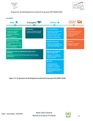 27
Année universitaire : 2014/2015
Master Génie Industriel
Mémoire du Projet de Fin d’Etude
Programme de développement industriel du groupe OCP (2008-2020)
Figure 13 : Programme de développement industriel du groupe OCP (2008-2020)
 