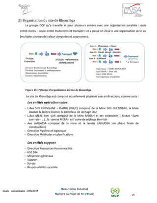 29
Année universitaire : 2014/2015
Master Génie Industriel
Mémoire du Projet de Fin d’Etude
2) Organisation du site de Khouribga
Le groupe OCP qu’a travaillé et pour plusieurs années avec une organisation parallèle (seule
entité mines – seule entité traitement et transport) et a passé en 2012 à une organisation série ou
(multiples chaines de valeur complètes et autonomes).
Division Extraction de Khouribga
Division Traitement et embarquement
Maintenance Centralisée
Gestion Administrative
Figure 15 : Principe d'organisation du Site de khouribga
Le site de Khouribga est composé actuellement plusieurs axes et directions, comme suite :
Les entités opérationnelles
- L’Axe SIDI CHENNANE – DAOUI (INK/C) composé de la Mine SIDI CHENNANE, la Mine
DAOUI, la laverie DAOUI, le complexe de séchage COZ
- L’Axe MERE-Beni IDIR composé de la Mine MERAH et ses extensions ( Mlikat –Zone
centrale - …) , la laverie MERAH et l’usine de séchage Beni idir
- Axe LAHLASSA composé de la mine et la laverie LAHLASSA (en phase finale de
construction)
- Direction Pipeline et logistique
- Direction Méthodes et planifications
Les entités support
- Direction Ressources Humaines Site
- HSE Site
- Moyennes généraux
- Support
- Sureté
- Responsabilité sociétale
Axe Daoui – SIDI CHENNANE
Axe Merah – Beni idir
Axe LAHLASSA
Axe logistique et pipeline
 