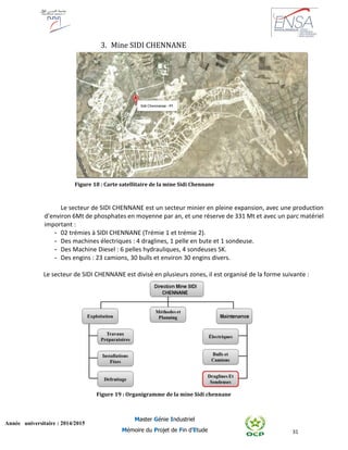 31
Année universitaire : 2014/2015
Master Génie Industriel
Mémoire du Projet de Fin d’Etude
3. Mine SIDI CHENNANE
Le secteur de SIDI CHENNANE est un secteur minier en pleine expansion, avec une production
d’environ 6Mt de phosphates en moyenne par an, et une réserve de 331 Mt et avec un parc matériel
important :
- 02 trémies à SIDI CHENNANE (Trémie 1 et trémie 2).
- Des machines électriques : 4 draglines, 1 pelle en bute et 1 sondeuse.
- Des Machine Diesel : 6 pelles hydrauliques, 4 sondeuses SK.
- Des engins : 23 camions, 30 bulls et environ 30 engins divers.
Le secteur de SIDI CHENNANE est divisé en plusieurs zones, il est organisé de la forme suivante :
Figure 18 : Carte satellitaire de la mine Sidi Chennane
Figure 19 : Organigramme de la mine Sidi chennane
 